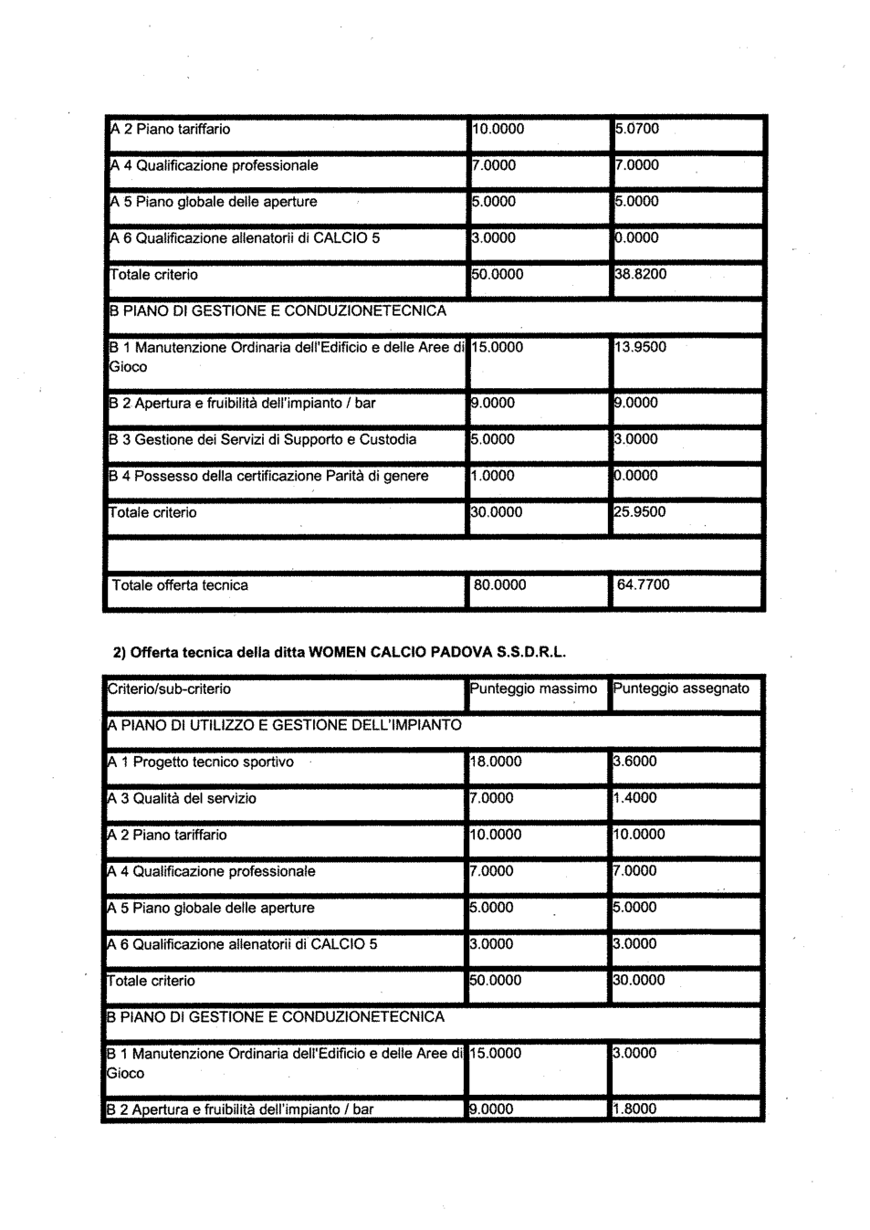 Pagina 5 del documento