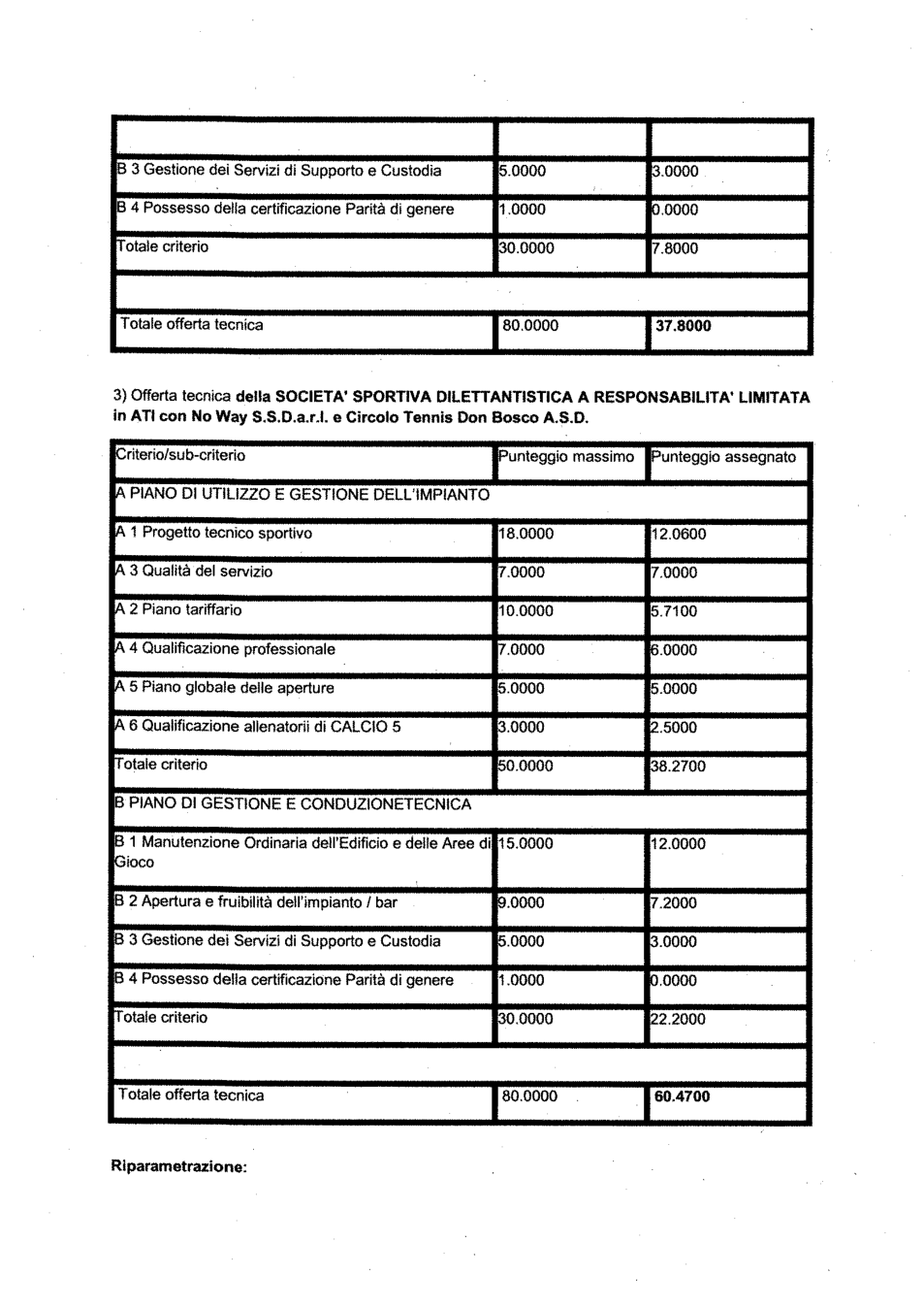 Pagina 6 del documento