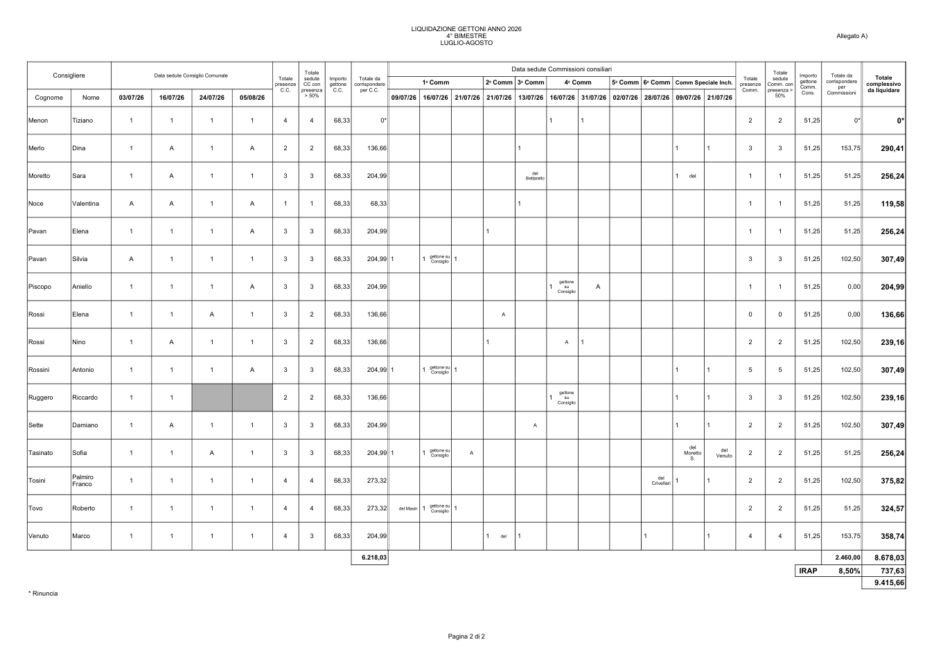 Pagina 2 del documento