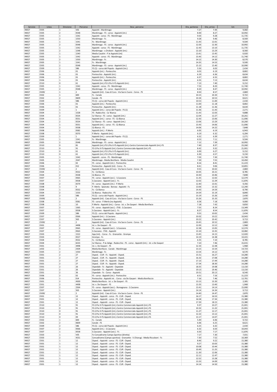 Pagina 2 del documento