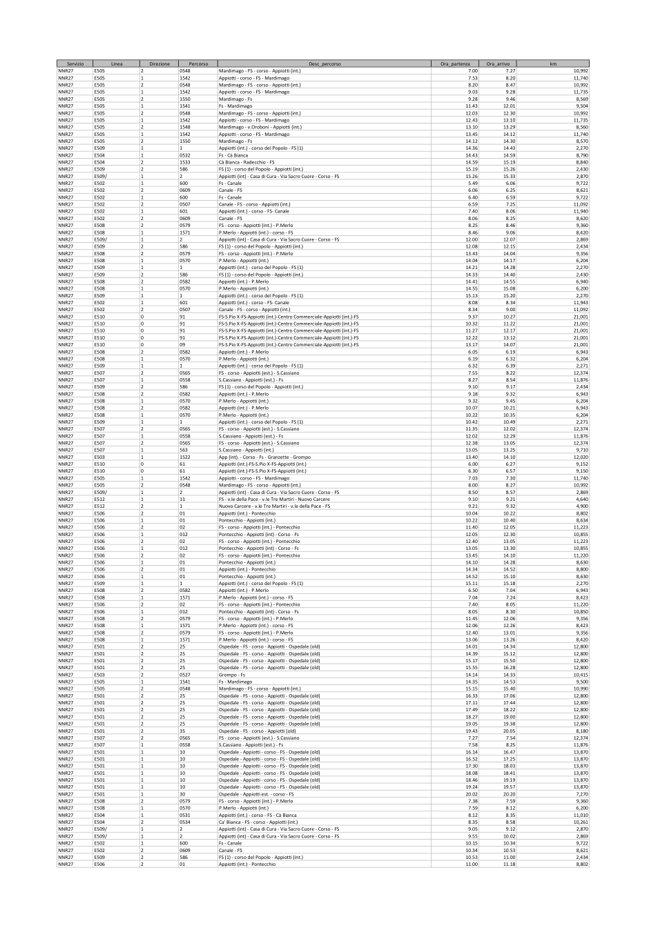 Pagina 7 del documento