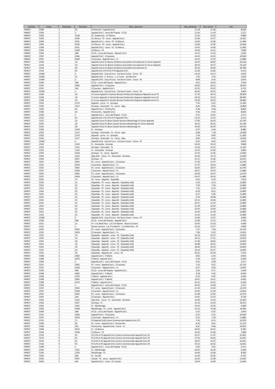 Pagina 8 del documento