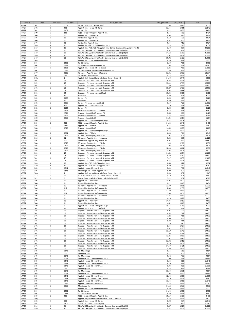 Pagina 9 del documento