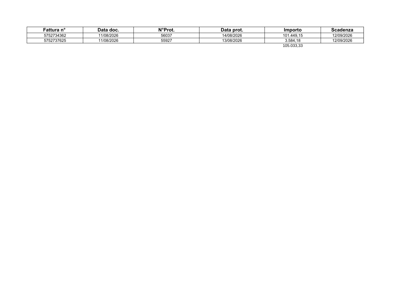Pagina 1 del documento