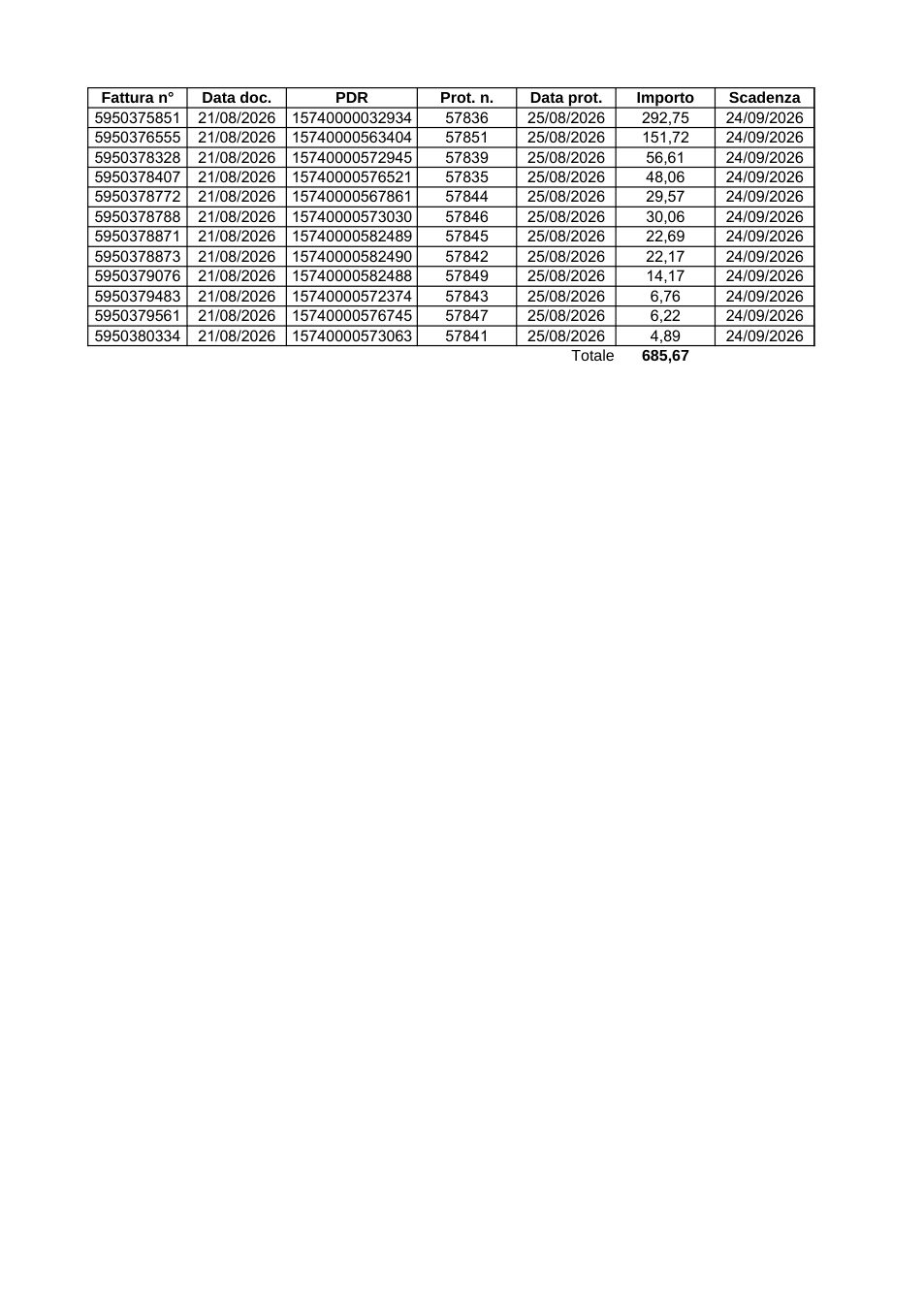 Pagina 1 del documento