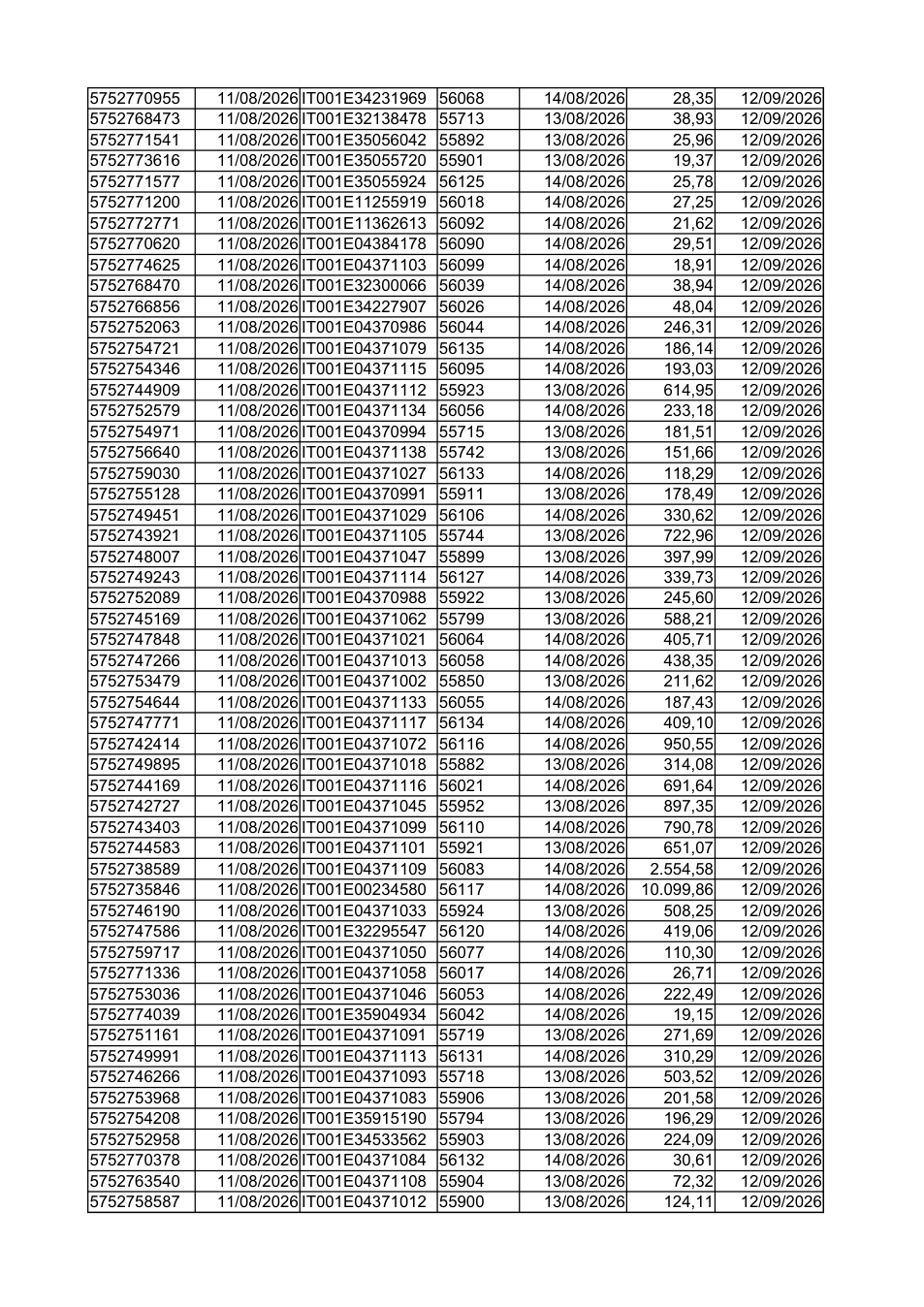 Pagina 2 del documento