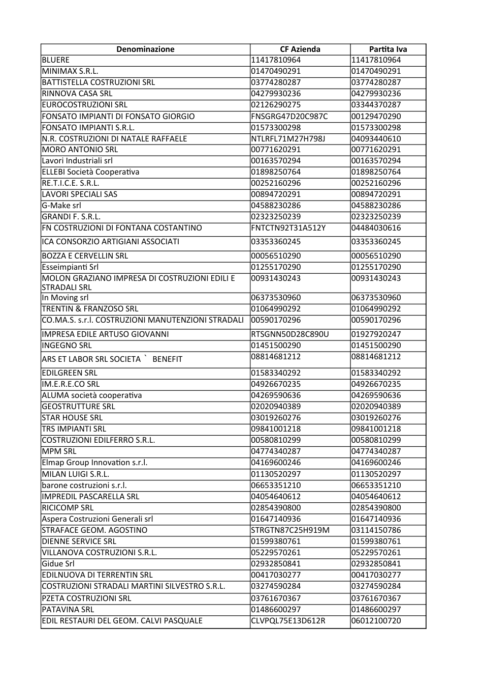 Pagina 1 del documento
