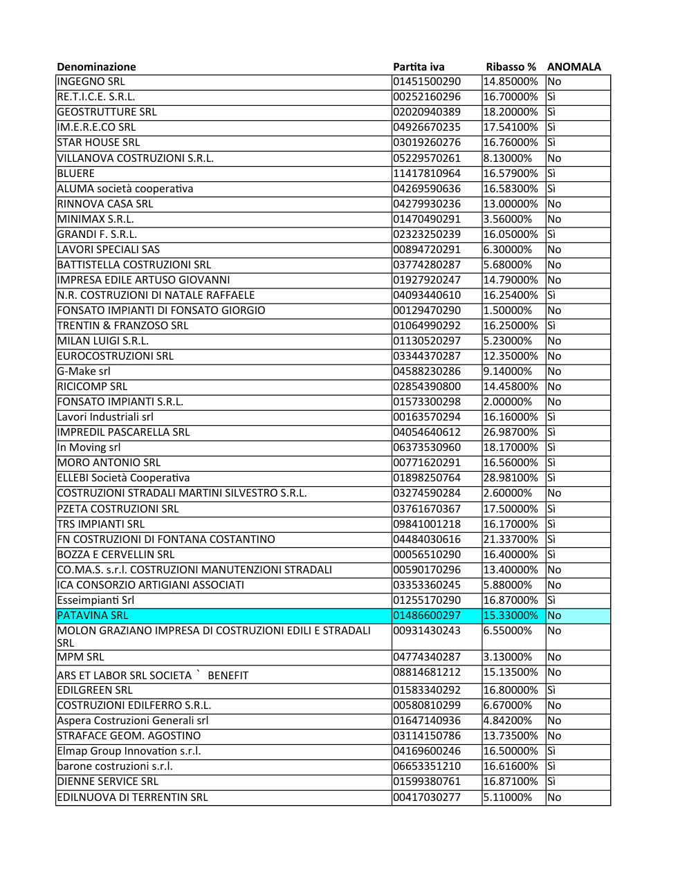 Pagina 1 del documento