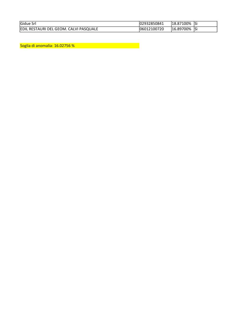 Pagina 2 del documento