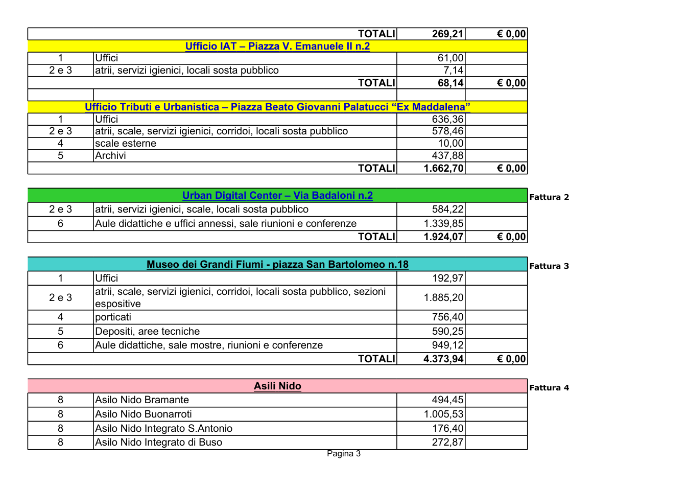 Pagina 3 del documento