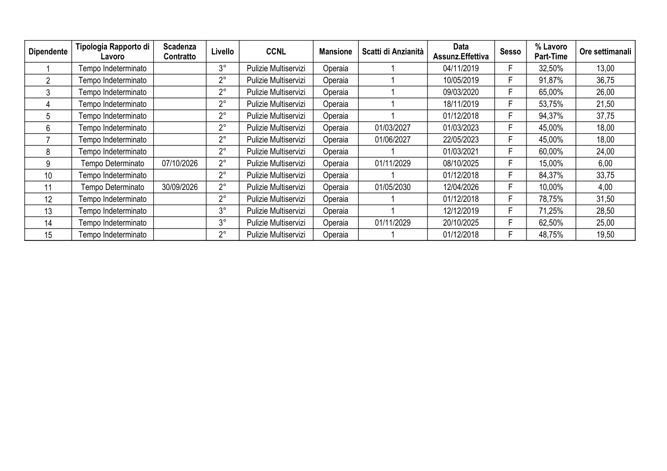 Pagina 1 del documento