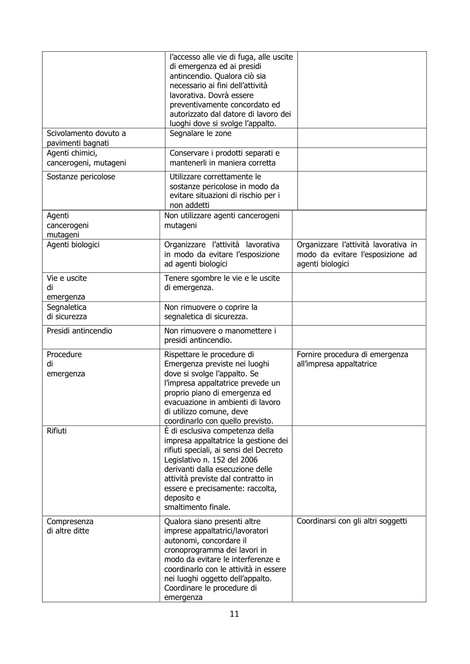 Pagina 11 del documento