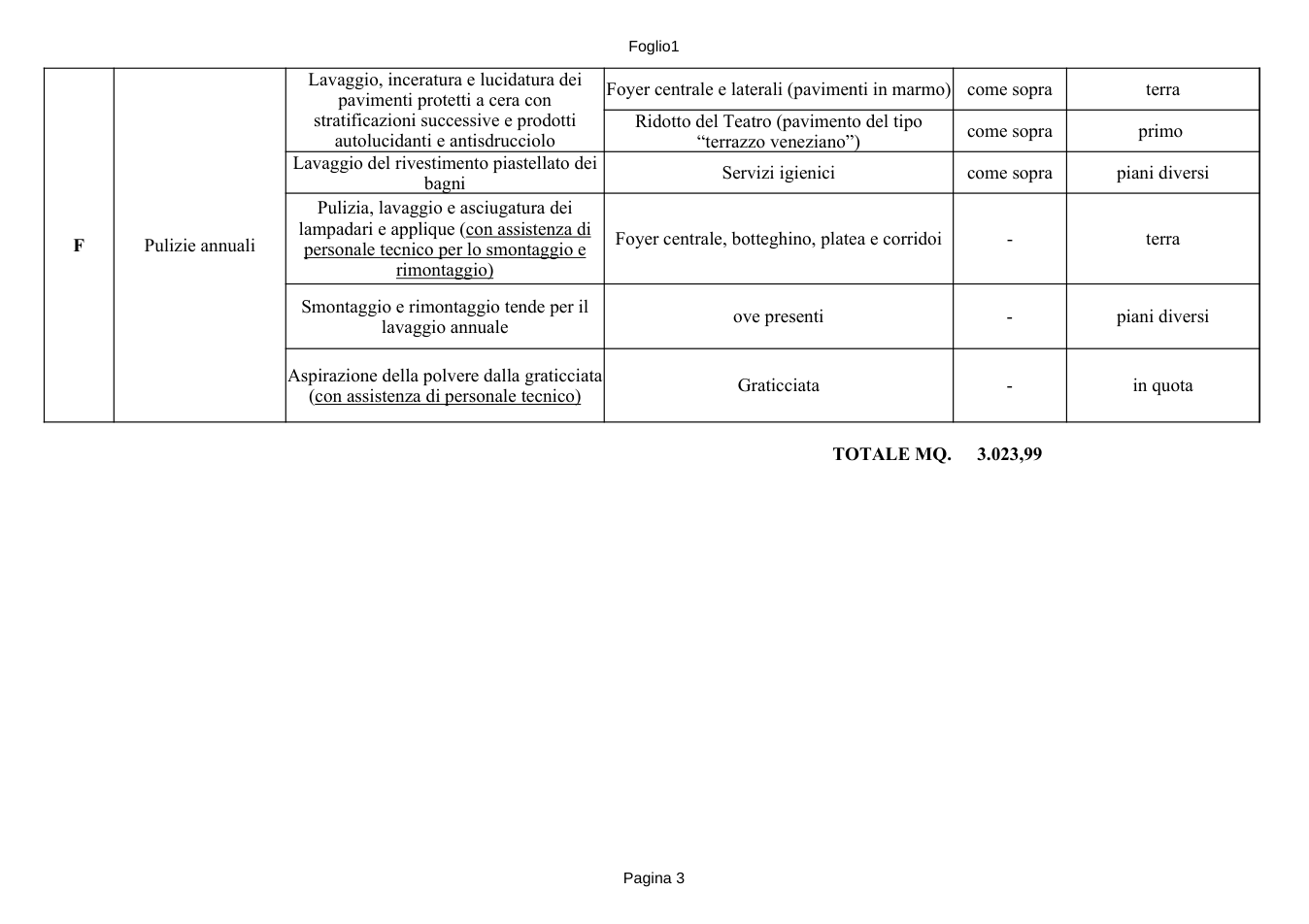 Pagina 5 del documento