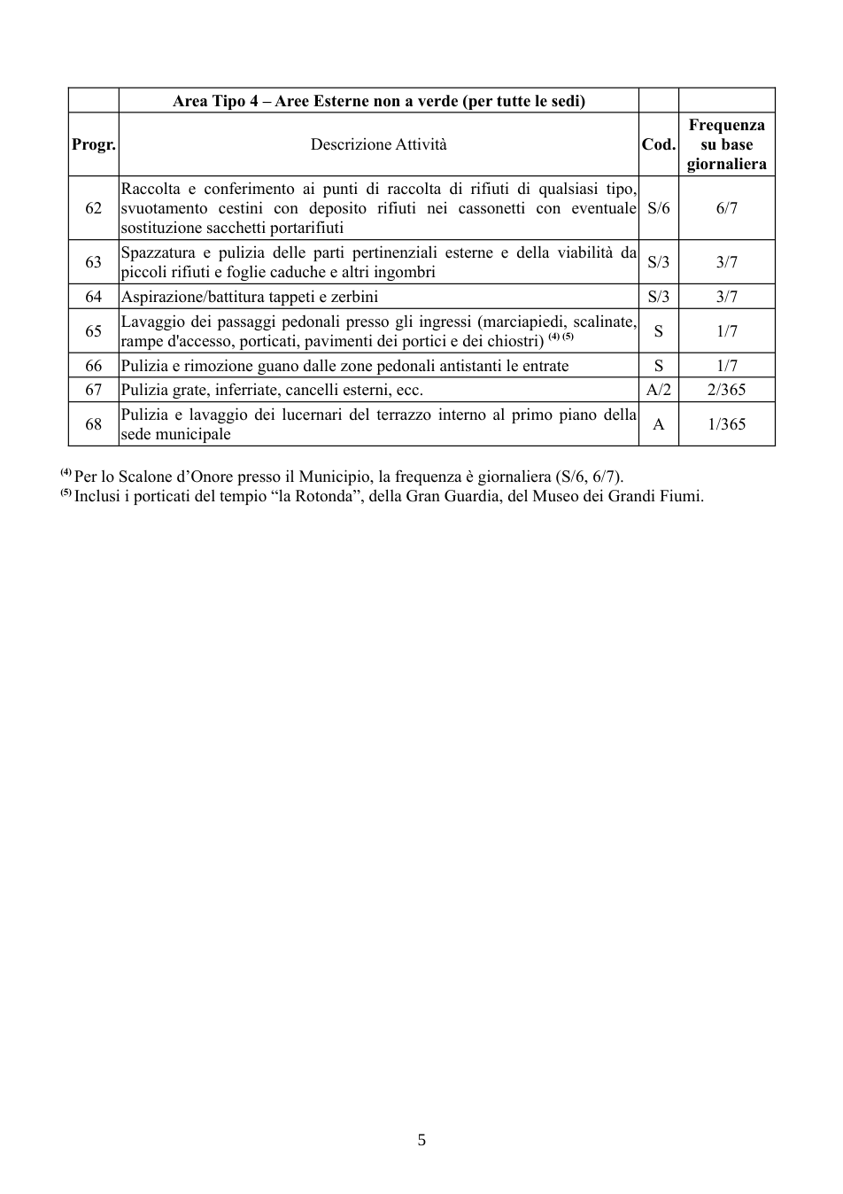 Pagina 5 del documento