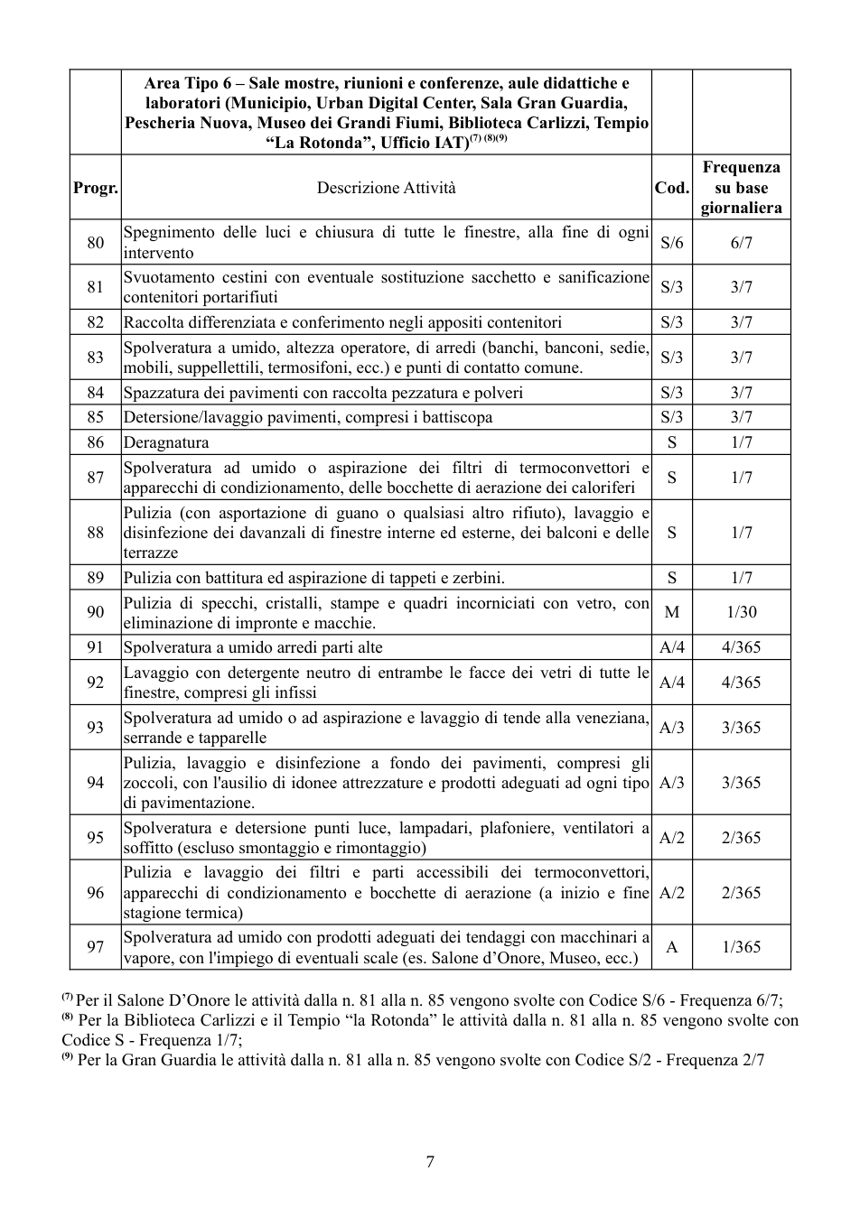 Pagina 7 del documento