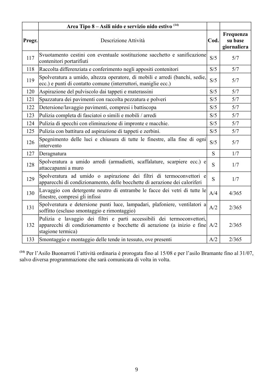 Pagina 9 del documento
