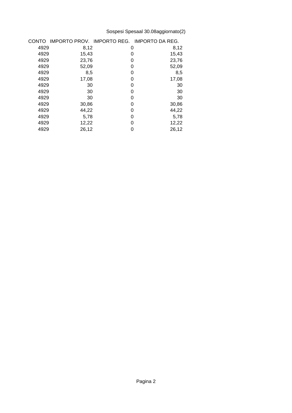 Pagina 2 del documento