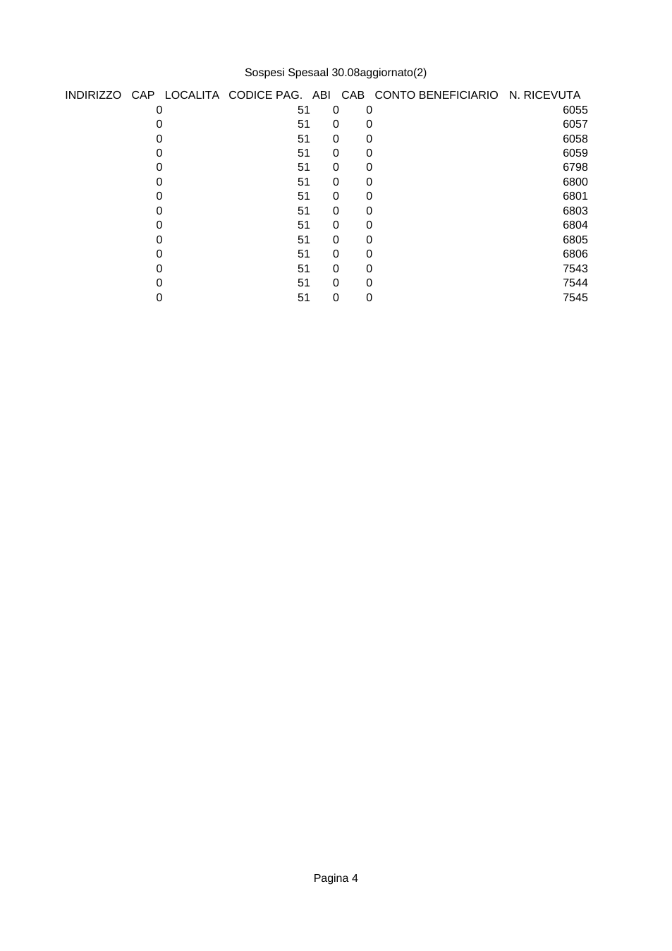 Pagina 4 del documento
