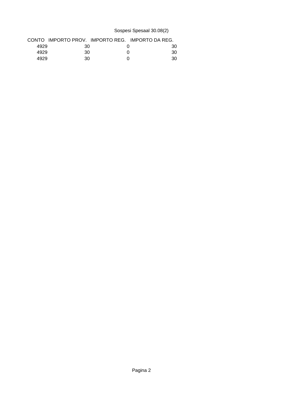 Pagina 2 del documento