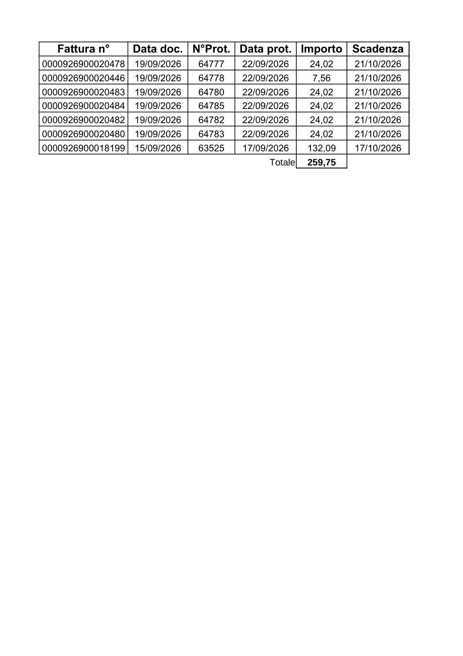 Pagina 1 del documento
