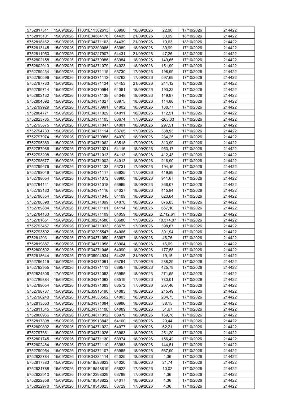 Pagina 2 del documento