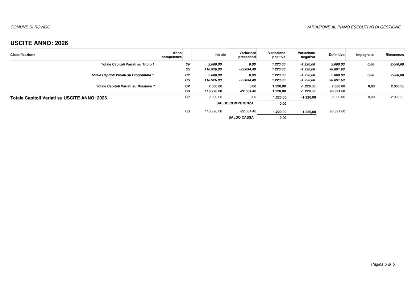 Pagina 5 del documento