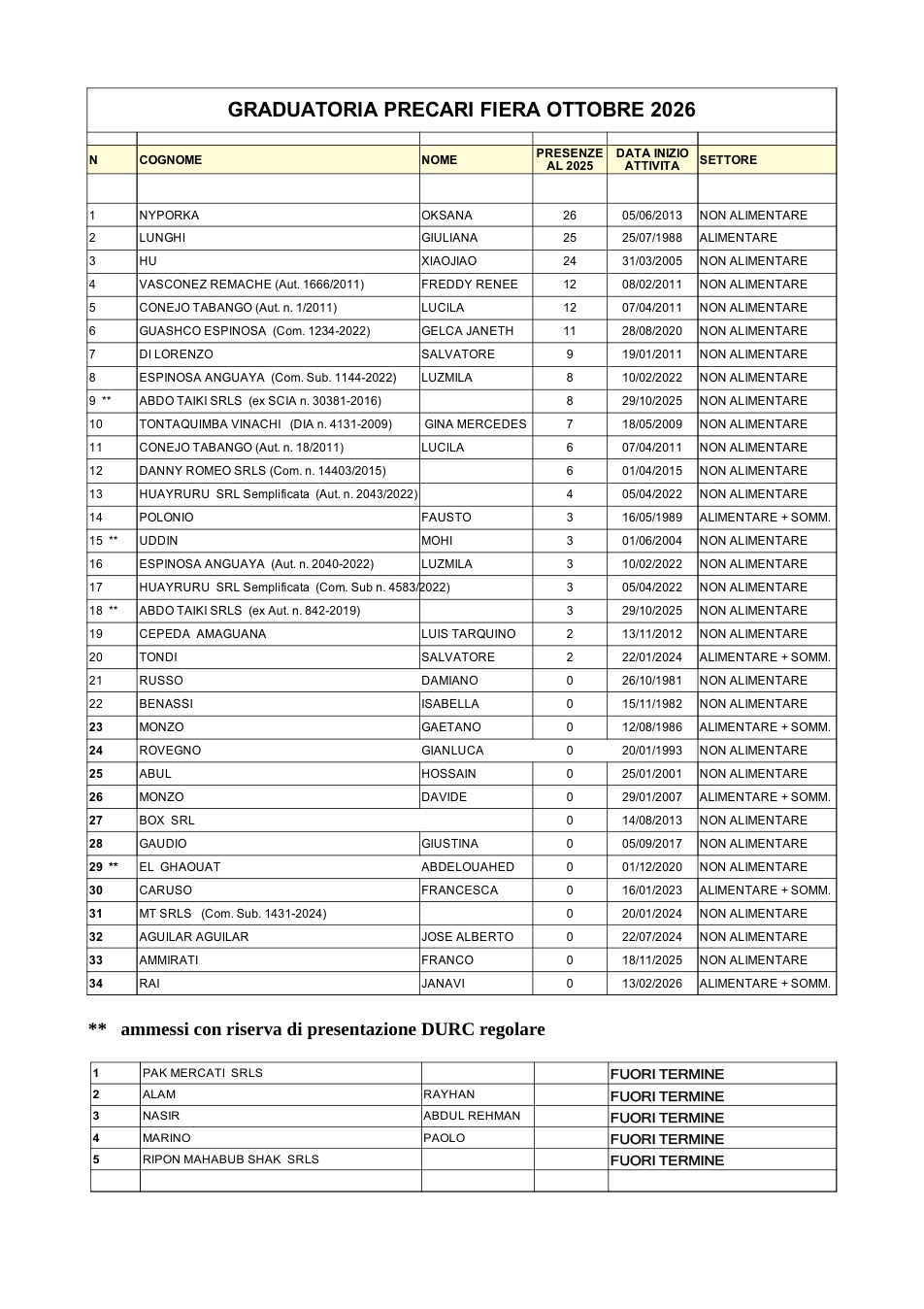 Pagina 1 del documento