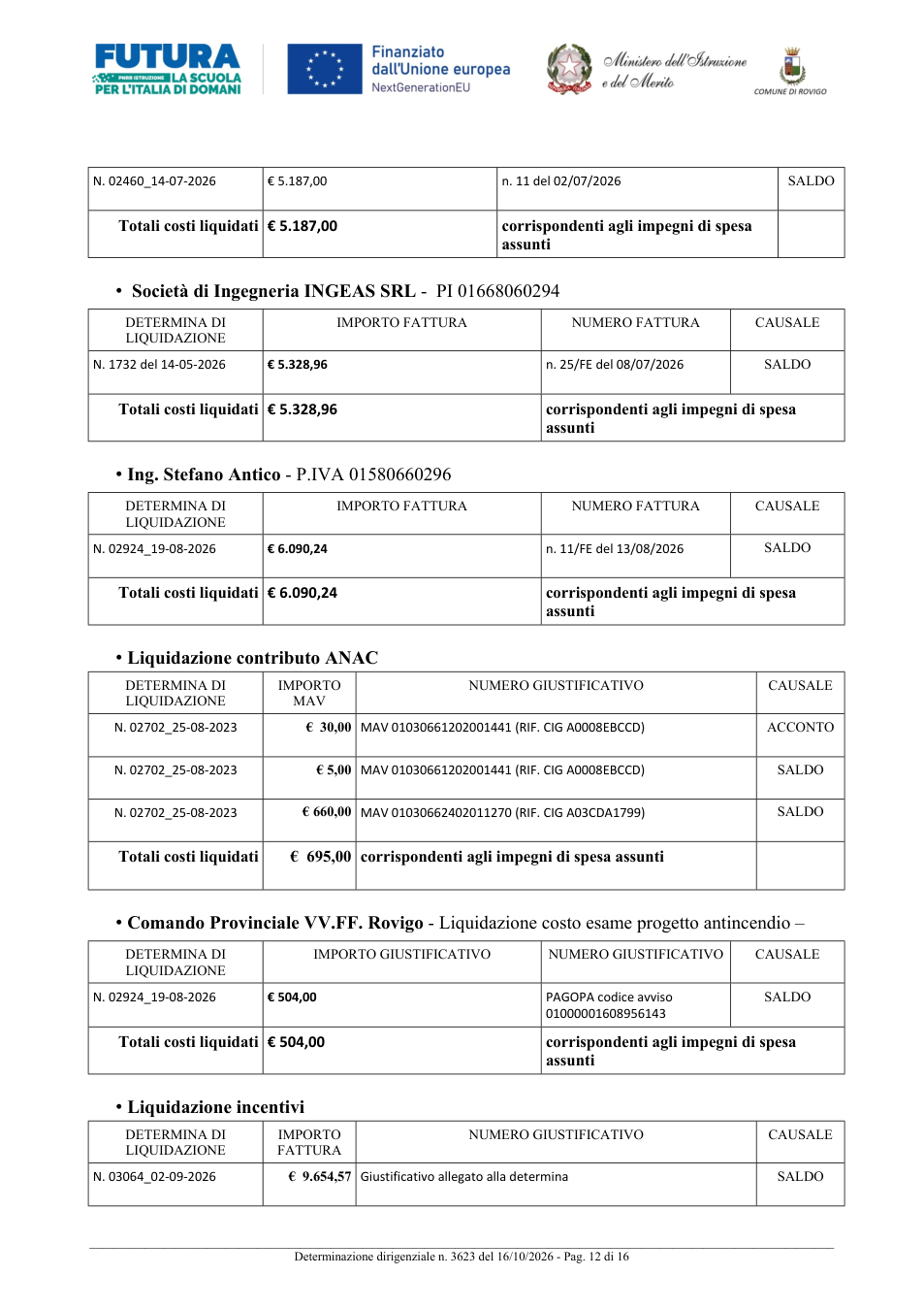 Pagina 12 del documento