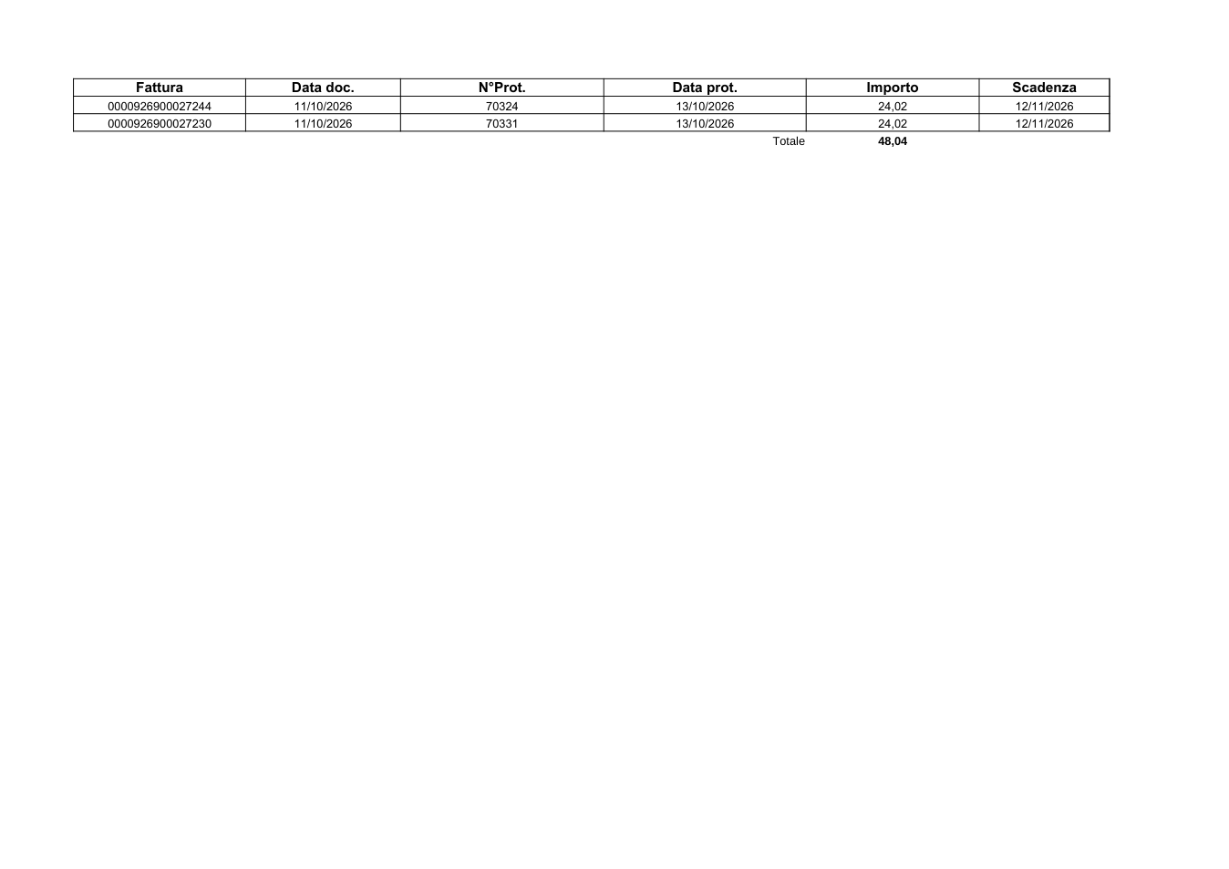 Pagina 1 del documento