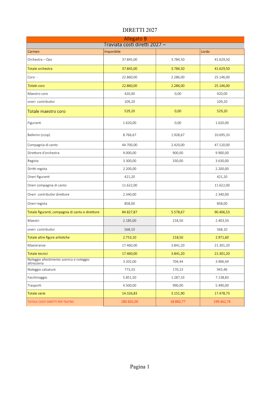 Pagina 1 del documento