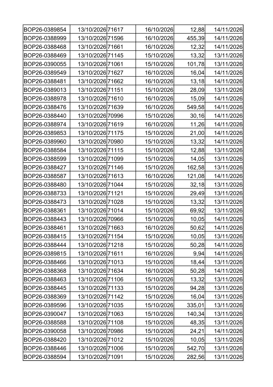 Pagina 2 del documento