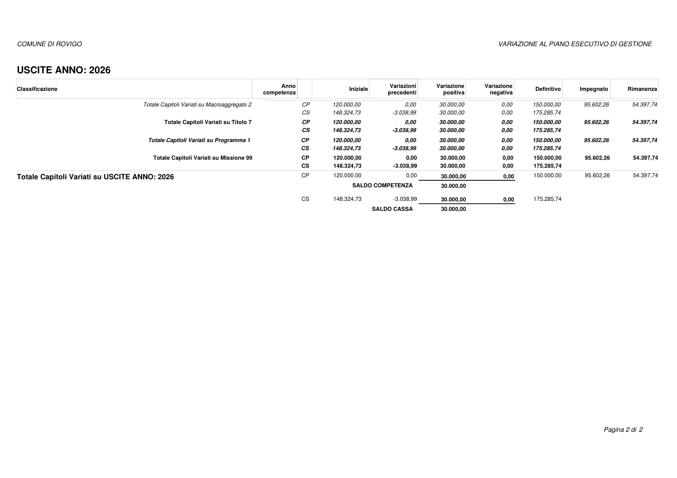 Pagina 2 del documento