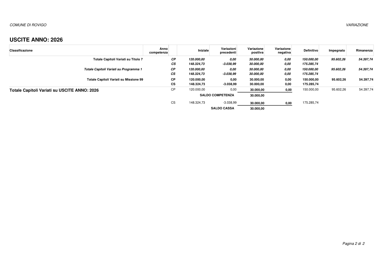Pagina 2 del documento