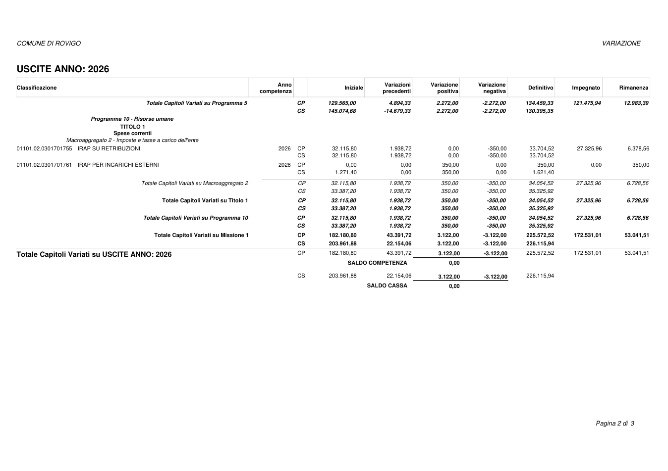 Pagina 2 del documento