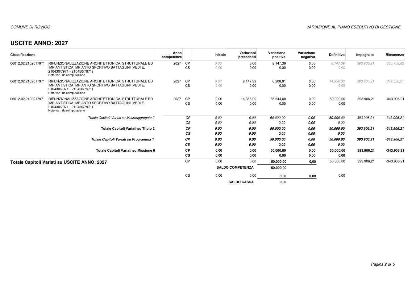 Pagina 2 del documento