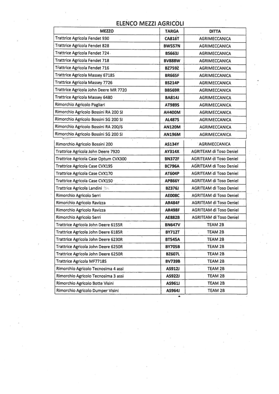 Pagina 1 del documento