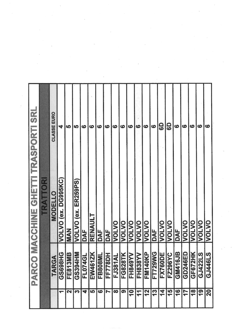 Pagina 1 del documento