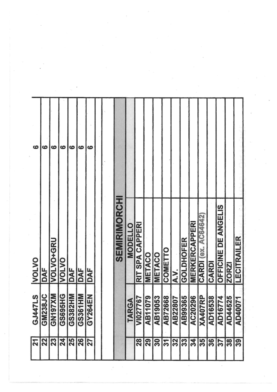 Pagina 2 del documento