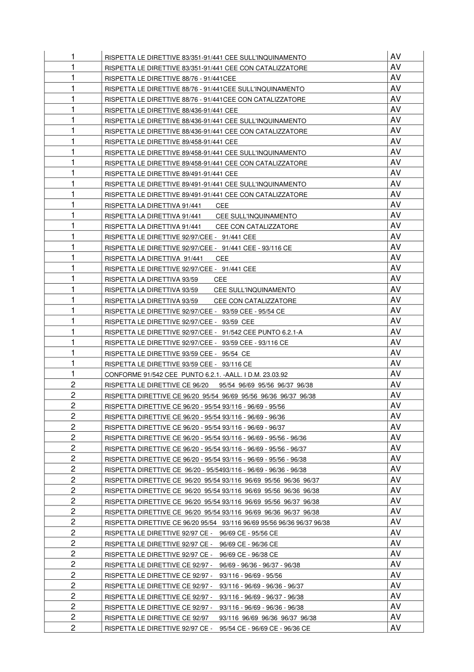 Pagina 2 del documento