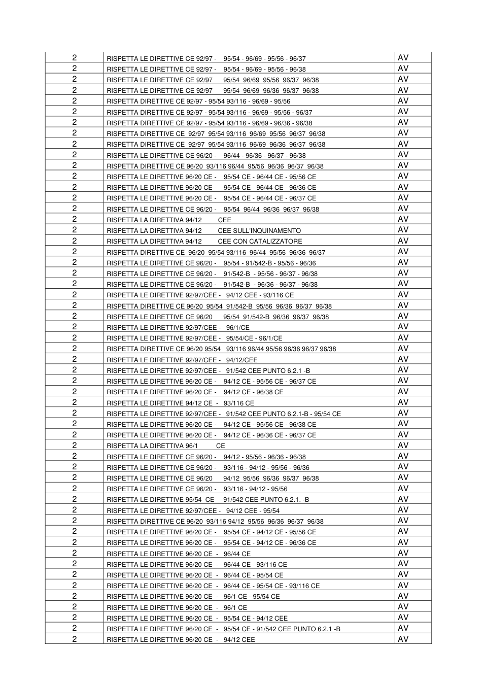 Pagina 3 del documento